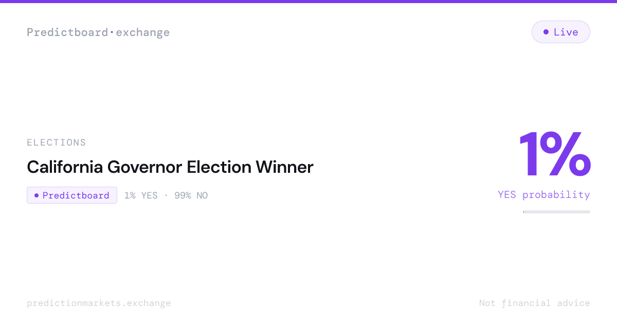 SOFR for September 28, 2026 — Exactly 3.88% | Predictboard